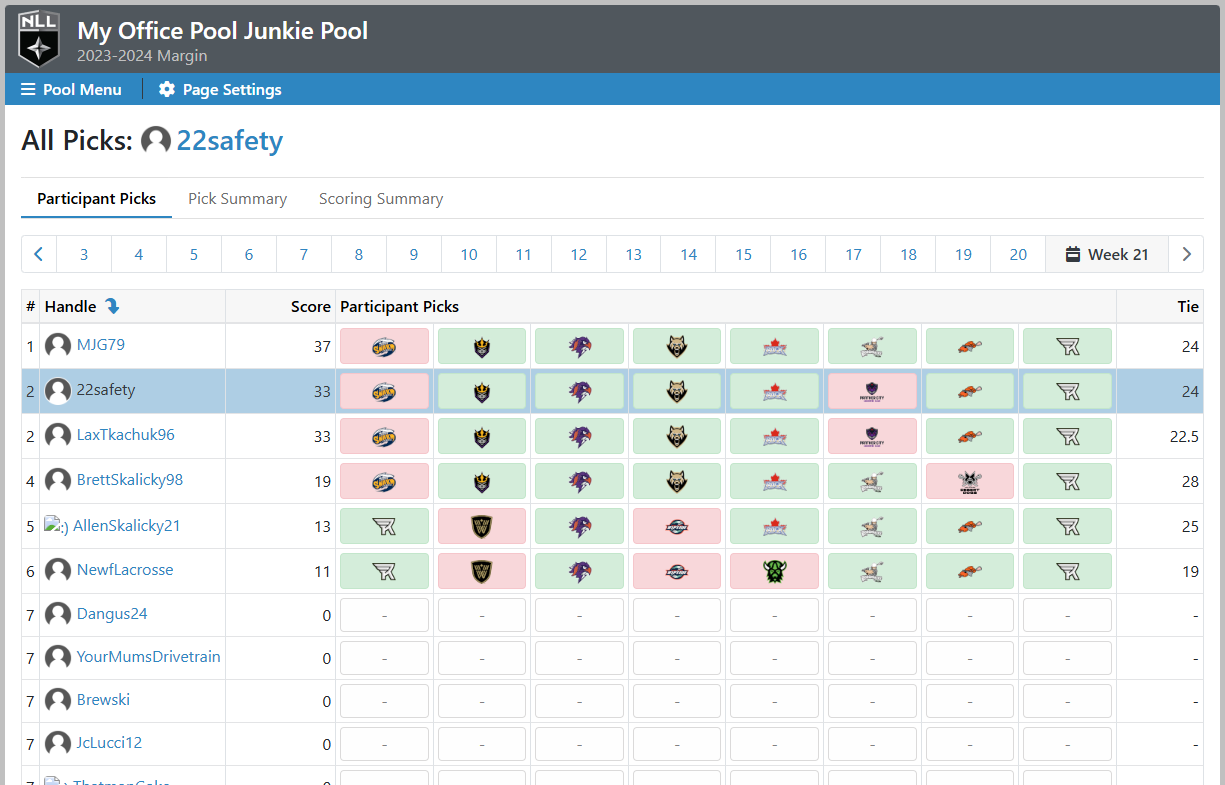 Margin Pool All Picks