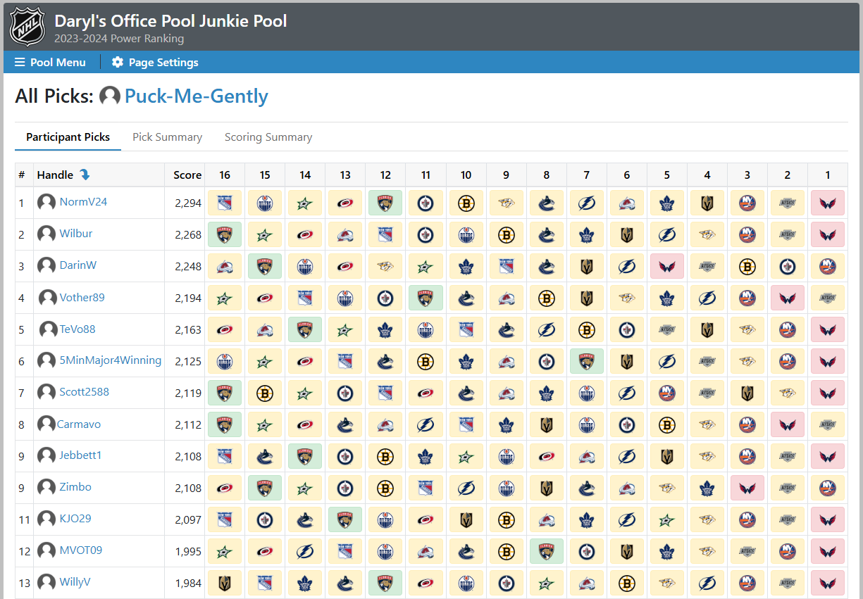 Power Ranking Pool All Picks