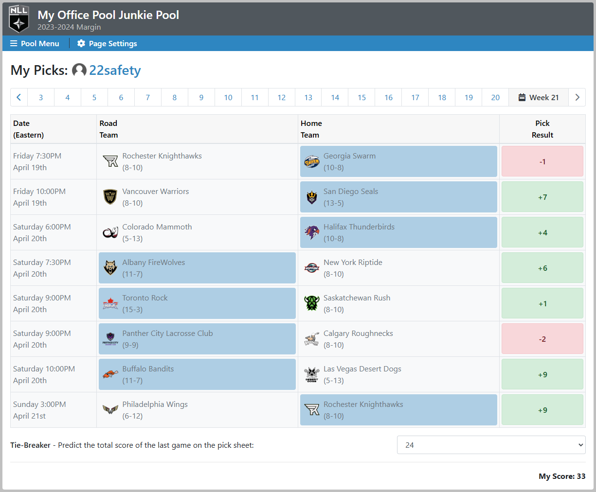 Margin Pool Pick Sheet