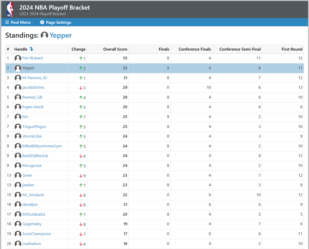 Bracket Pool Standings