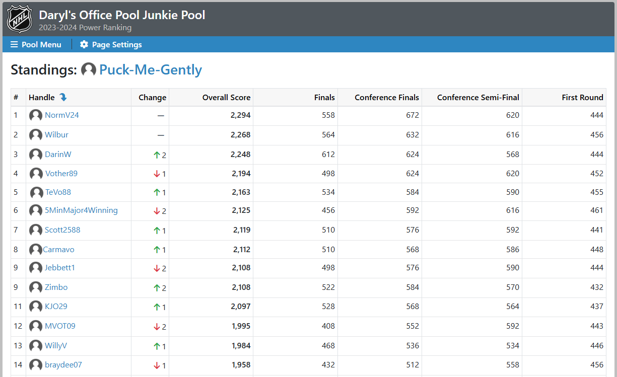 Power Ranking Pool Standings