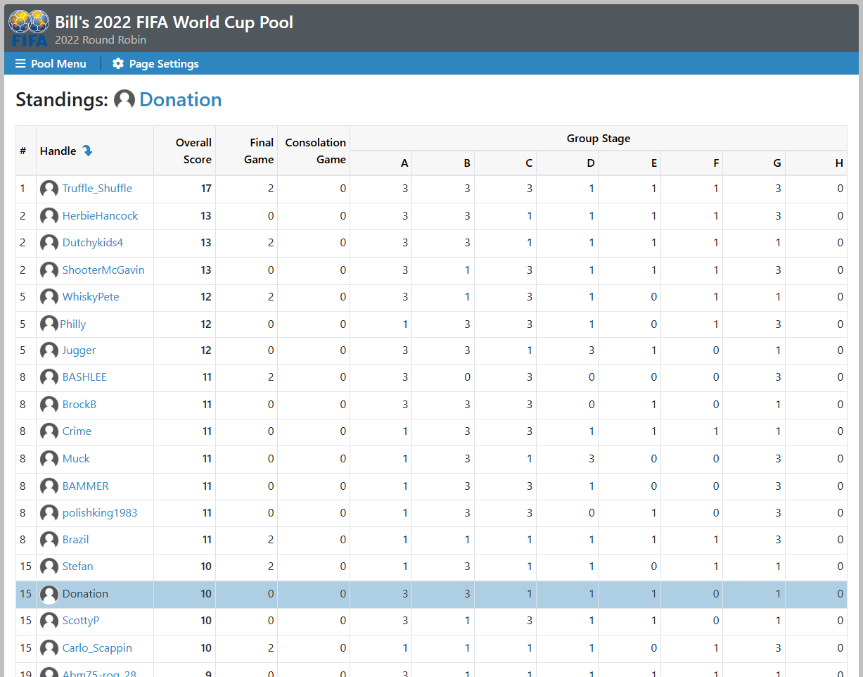 Round Robin Pool Standings